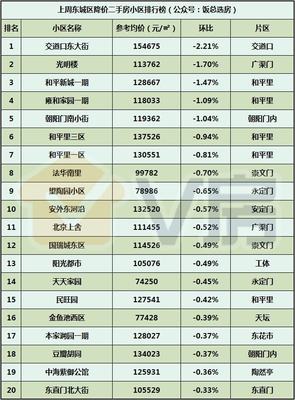 V房北京房地產(chǎn)市場分析報(bào)告第90期:大興新城核心區(qū)規(guī)劃公示