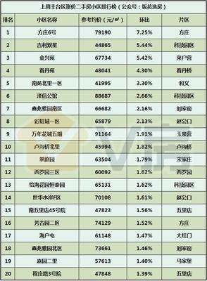 V房北京房地產(chǎn)市場(chǎng)分析報(bào)告第115期:中海匯智里今日開(kāi)放售樓處