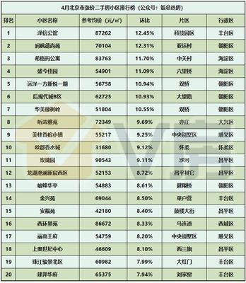 V房北京房地產(chǎn)市場分析報(bào)告第121期:4月北京二手房住宅網(wǎng)簽14239套