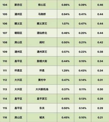 北京房價四連跌，剛需購房為何更難？