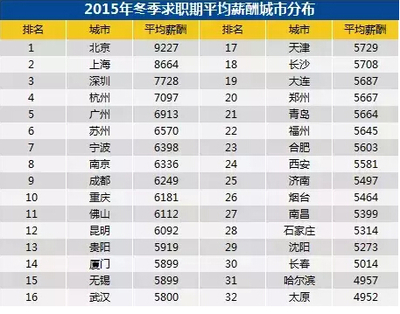 2016年大連購房策略 5687元平均薪酬下，如何更劃算買房？