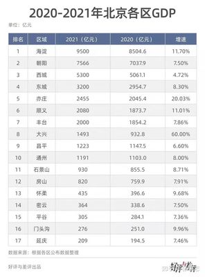2022年北京買房攻略 從供地計(jì)劃表看市場機(jī)遇