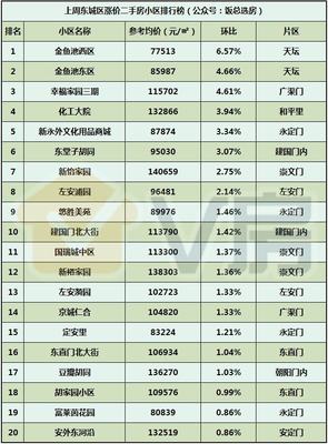 北京房地產(chǎn)市場分析報(bào)告第113期 二批次供地出爐與太陽宮地塊13萬/m2解析