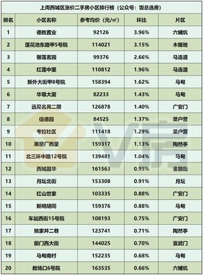 北京房地產(chǎn)市場(chǎng)分析報(bào)告第143期 奶西村地塊或?qū)⒋蛟旖鹈?xiàng)目